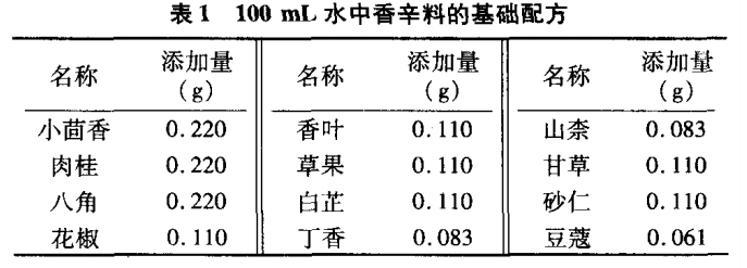 智能感官-利用电子鼻检测不同香辛料熬制的卤汤1