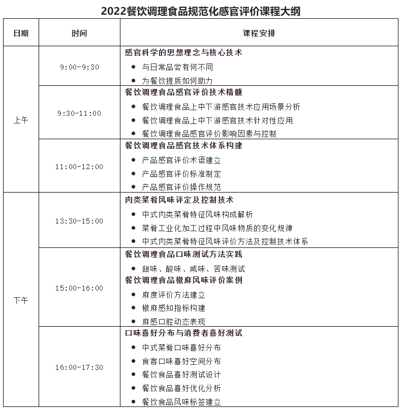 2022餐饮调理食品规范化感官评价培训班