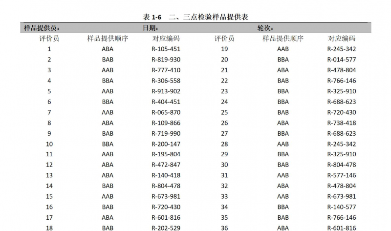 【二、三点检验法】教你如何正确进行科学的感官评价方法2