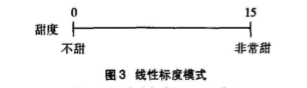 产品感官｜定量描述分析（QDA）在葡萄酒感官评价中的应用1