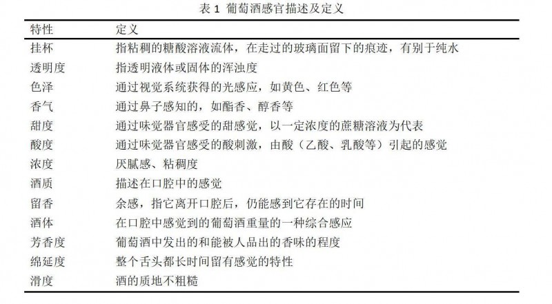 产品感官｜定量描述分析（QDA）在葡萄酒感官评价中的应用2