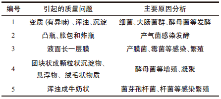 以饮料为例，教你如何进行保质期测试！2