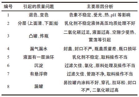 以饮料为例，教你如何进行保质期测试！3