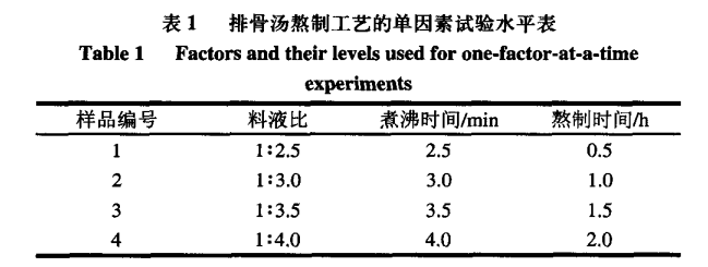 智能感官｜电子鼻和电子舌技术在排骨汤风味评价中的应用1