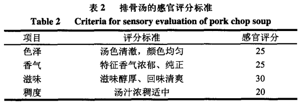 智能感官｜电子鼻和电子舌技术在排骨汤风味评价中的应用2