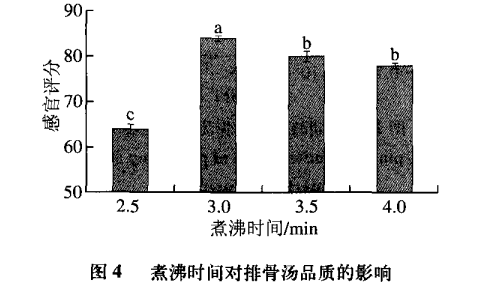 智能感官｜电子鼻和电子舌技术在排骨汤风味评价中的应用6