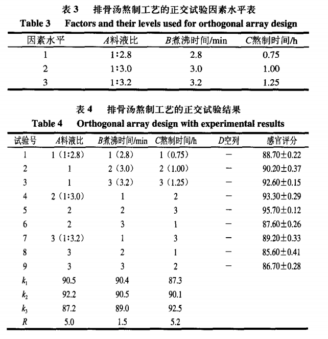 智能感官｜电子鼻和电子舌技术在排骨汤风味评价中的应用12