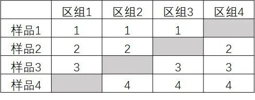 感官分析师看过来，这些是不是让你头疼的感官试验设计？3