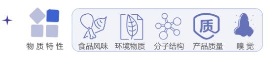 标准解读《感官分析 方法学 采用三点强迫选择法（3-AFC）测定嗅觉、味觉和风味觉察阈值的一般导则》2