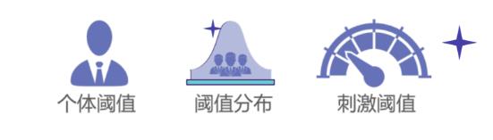 标准解读《感官分析 方法学 采用三点强迫选择法（3-AFC）测定嗅觉、味觉和风味觉察阈值的一般导则》4