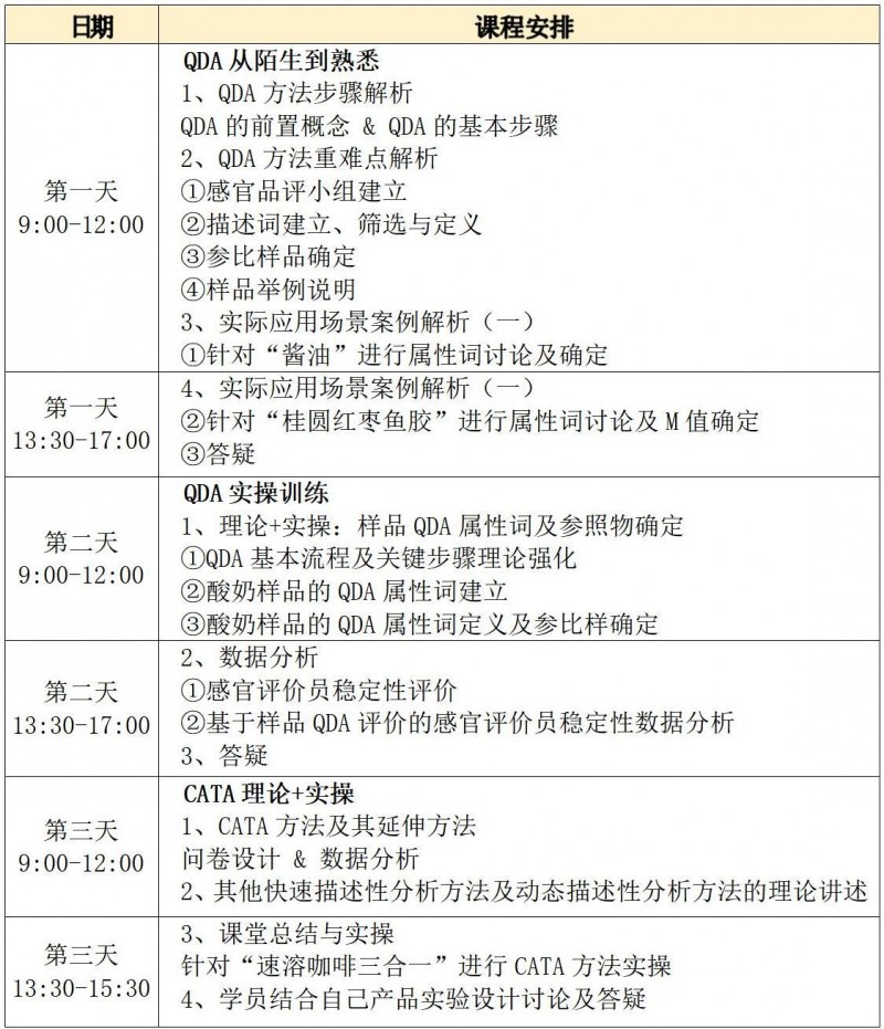 【高级班】SEPA线下培训—感官分析实操培训班-QDA CATA（上海站）（8月11-13日）_课程安排