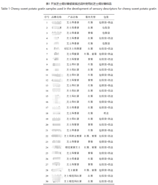 芝士焗甘薯风味轮建立与感官特征解析