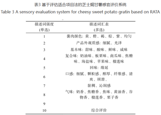 芝士焗甘薯风味轮建立与感官特征解析