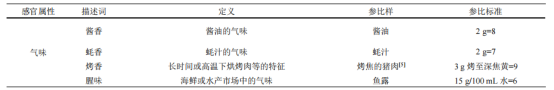 影响蚝油气味品质的关键风味化合物的研究