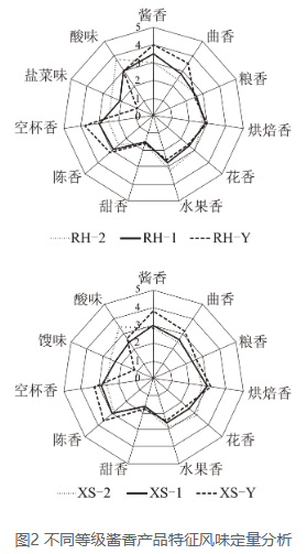 酱香型白酒风味轮（包含其异嗅味风味轮）及案例分享