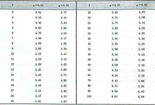 排序检验法