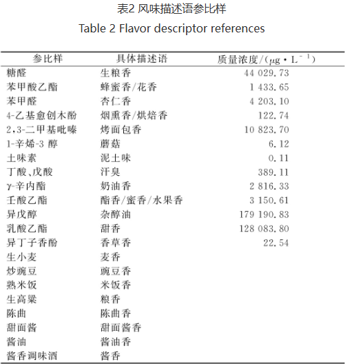 酱香型大曲感官风味轮的构建及分析