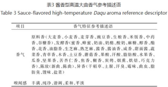 酱香型大曲感官风味轮的构建及分析