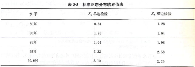 成对比较检验法