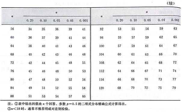 成对比较检验法