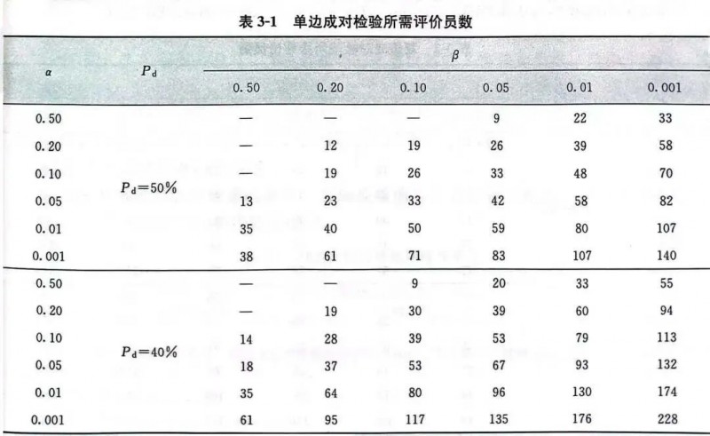 成对比较检验法