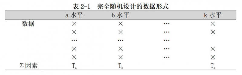 感官评价中常用的实验设计方法