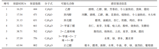 基于超快速电子鼻对生乳快速鉴别及应用