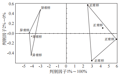 基于超快速电子鼻对生乳快速鉴别及应用