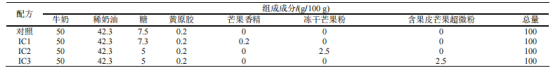 含果皮芒果超微粉添加对冰淇淋感官品质的影响