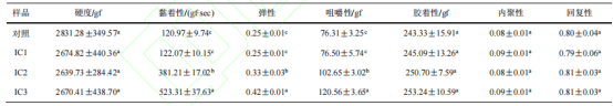 含果皮芒果超微粉添加对冰淇淋感官品质的影响