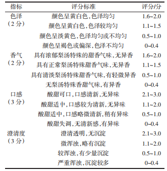 热加工对雪花梨汤品质影响