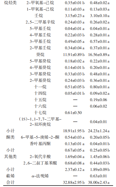 热加工对雪花梨汤品质影响