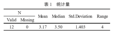 SPSS软件在食品感官评分结果分析中的应用