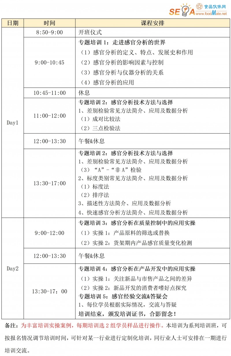 【培訓(xùn)通知】感官分析入門：掌握常用方法與技術(shù)1017-1018_02