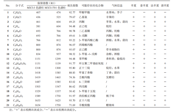 智能感官技术在中药领域的应用