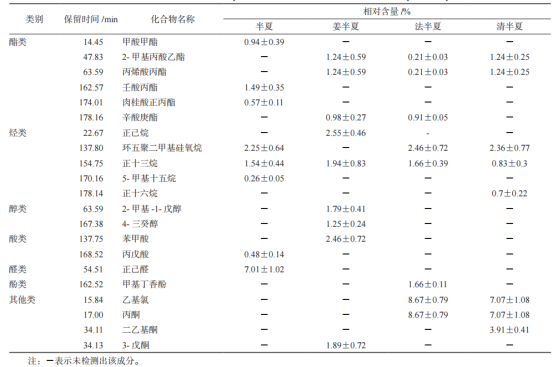 智能感官技术在中药领域的应用