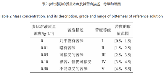 中药口服液口感欠佳？感官技术赋能，提升药物服用体验