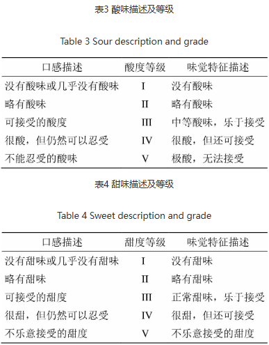 中药口服液口感欠佳？感官技术赋能，提升药物服用体验