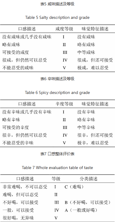 中药口服液口感欠佳？感官技术赋能，提升药物服用体验