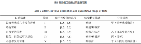 中药口服液口感欠佳？感官技术赋能，提升药物服用体验