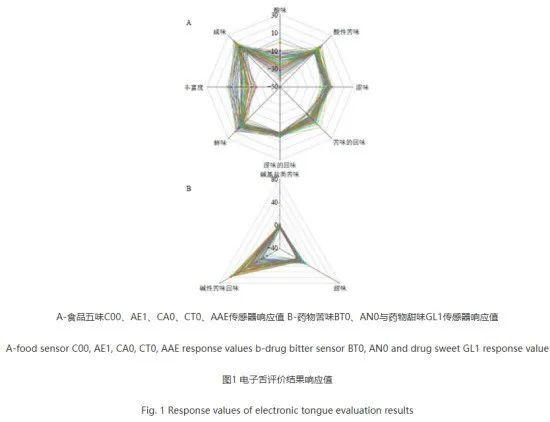 中药口服液口感欠佳？感官技术赋能，提升药物服用体验