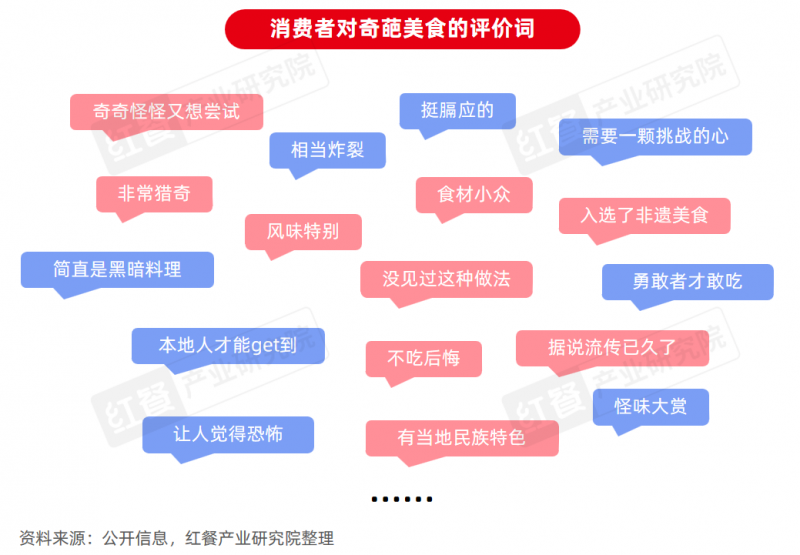 《地方“奇葩”美食研究报告2024》发布：奇特风味挑战大众味蕾，生腌、牛杂等发展潜力大