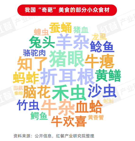 《地方“奇葩”美食研究报告2024》发布：奇特风味挑战大众味蕾，生腌、牛杂等发展潜力大