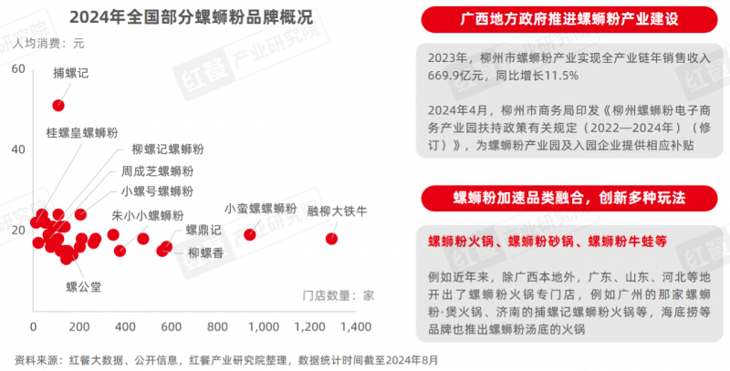 《地方“奇葩”美食研究报告2024》发布：奇特风味挑战大众味蕾，生腌、牛杂等发展潜力大