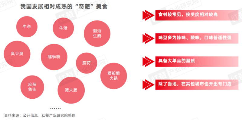 《地方“奇葩”美食研究报告2024》发布：奇特风味挑战大众味蕾，生腌、牛杂等发展潜力大