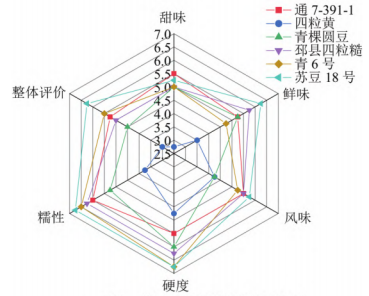 人工